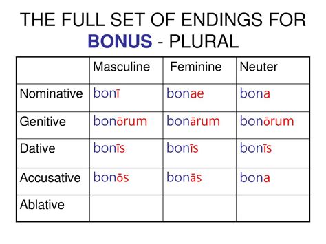 bonus plural